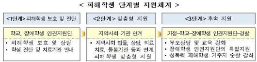 파이낸셜뉴스