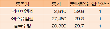 파이낸셜뉴스