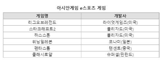 파이낸셜뉴스