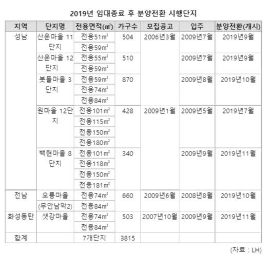 파이낸셜뉴스