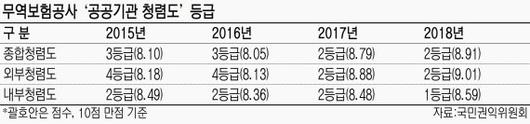 파이낸셜뉴스