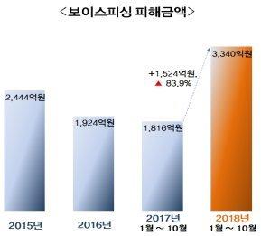 파이낸셜뉴스