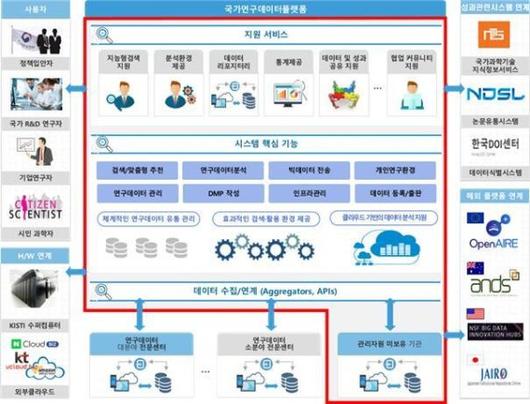 파이낸셜뉴스