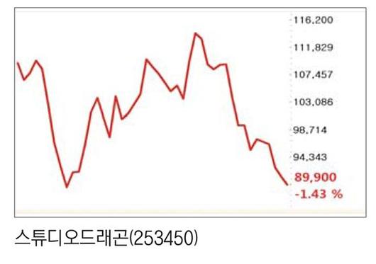 파이낸셜뉴스