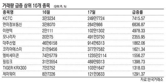 파이낸셜뉴스