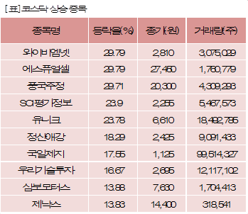 파이낸셜뉴스