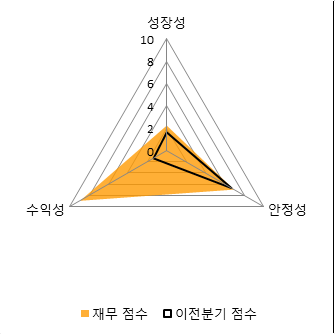 파이낸셜뉴스