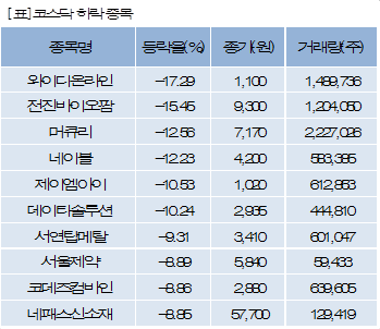 파이낸셜뉴스