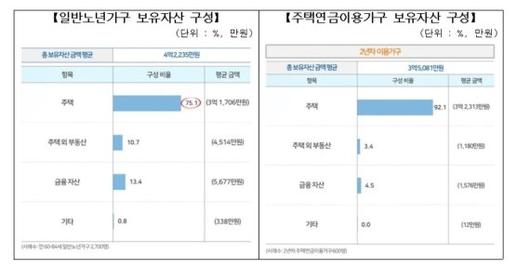 파이낸셜뉴스