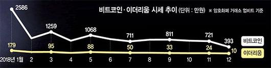 파이낸셜뉴스