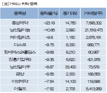 파이낸셜뉴스