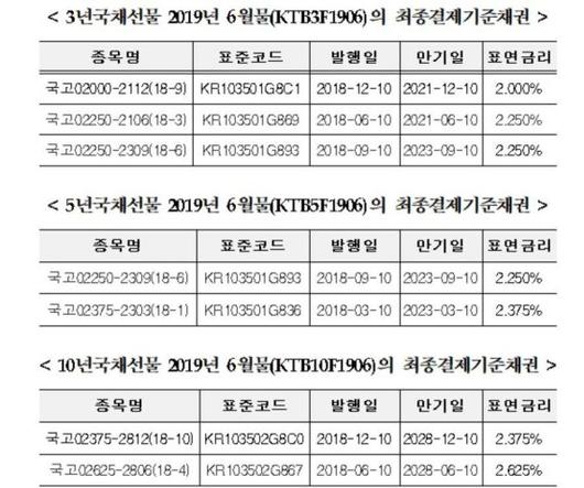 파이낸셜뉴스