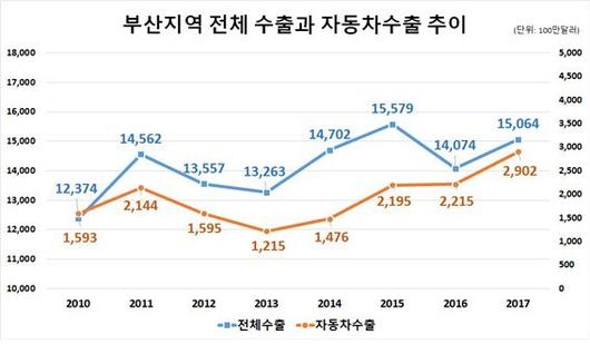 파이낸셜뉴스