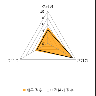 파이낸셜뉴스