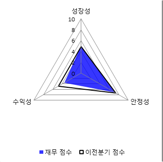 파이낸셜뉴스