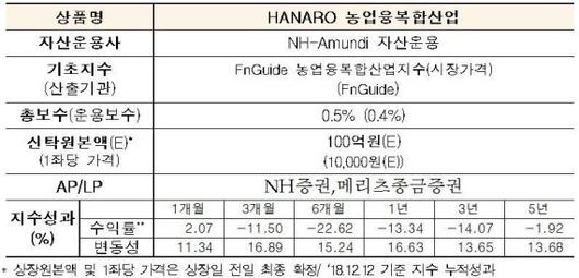 파이낸셜뉴스