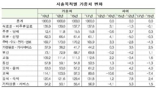 파이낸셜뉴스