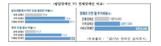 파이낸셜뉴스