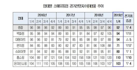 파이낸셜뉴스