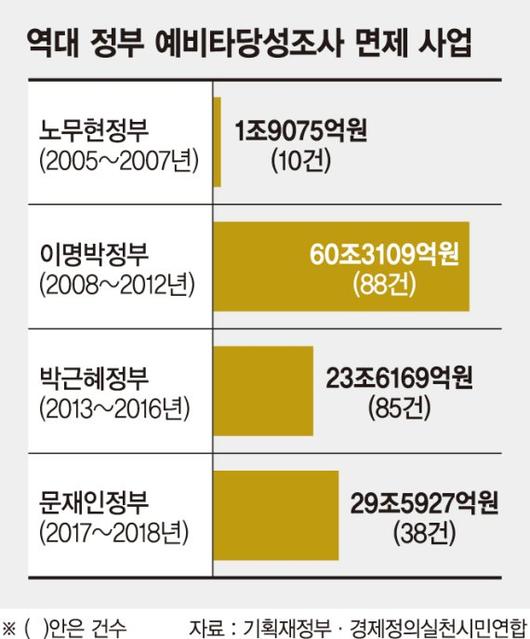 파이낸셜뉴스