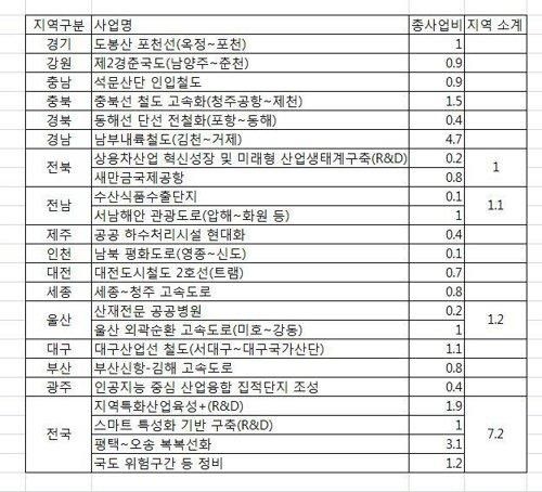 파이낸셜뉴스