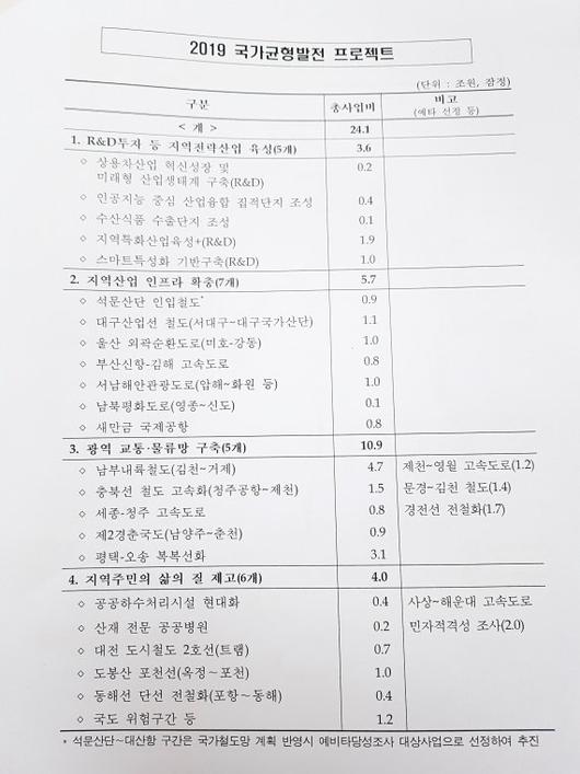 파이낸셜뉴스