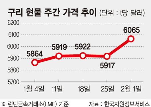 파이낸셜뉴스