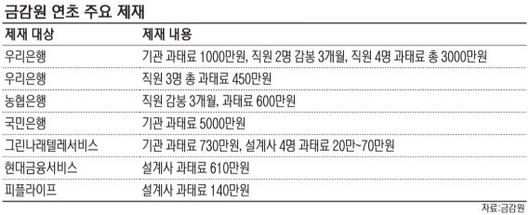 파이낸셜뉴스