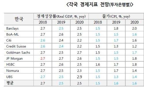 파이낸셜뉴스