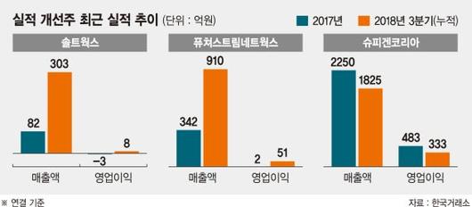 파이낸셜뉴스