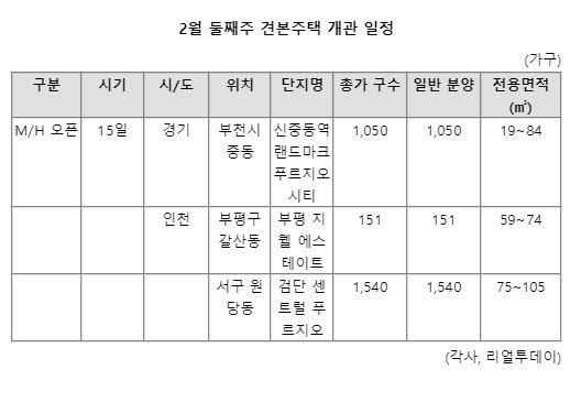 파이낸셜뉴스