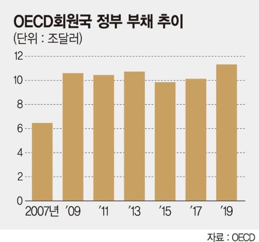 파이낸셜뉴스