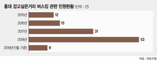 파이낸셜뉴스