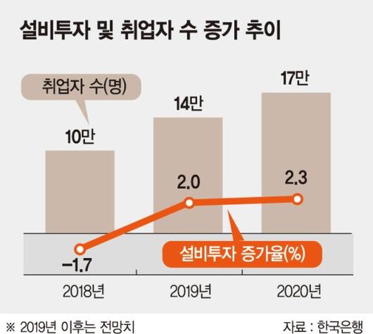 파이낸셜뉴스