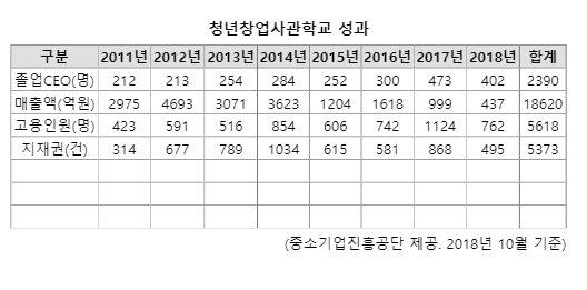 파이낸셜뉴스