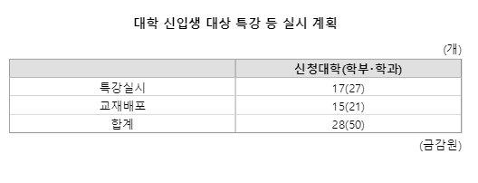 파이낸셜뉴스