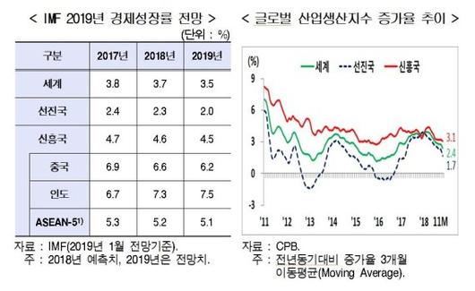 파이낸셜뉴스