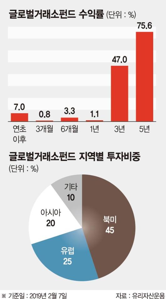 파이낸셜뉴스