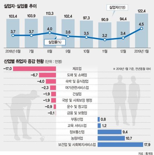 파이낸셜뉴스