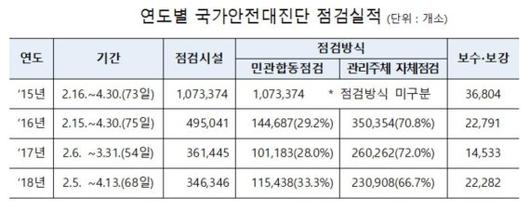 파이낸셜뉴스