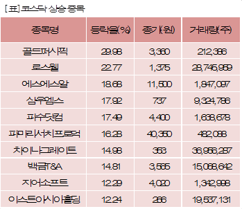 파이낸셜뉴스