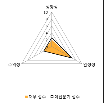 파이낸셜뉴스