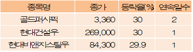 파이낸셜뉴스