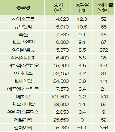 파이낸셜뉴스