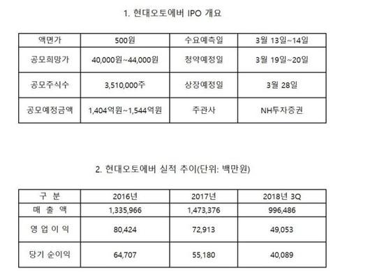 파이낸셜뉴스