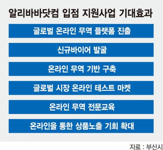 파이낸셜뉴스