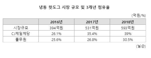 파이낸셜뉴스