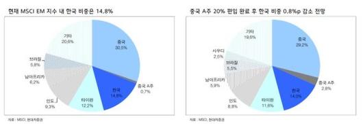 파이낸셜뉴스