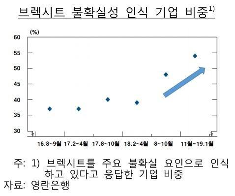 파이낸셜뉴스