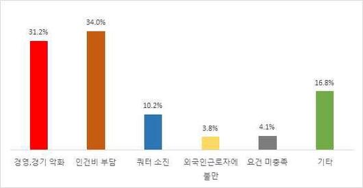 파이낸셜뉴스